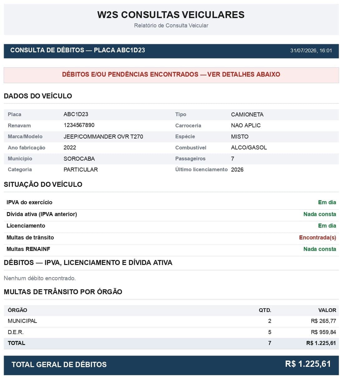Exemplo de relatório de consulta de débitos do veículo, com dados do veículo, situação de IPVA, licenciamento e multas de trânsito
